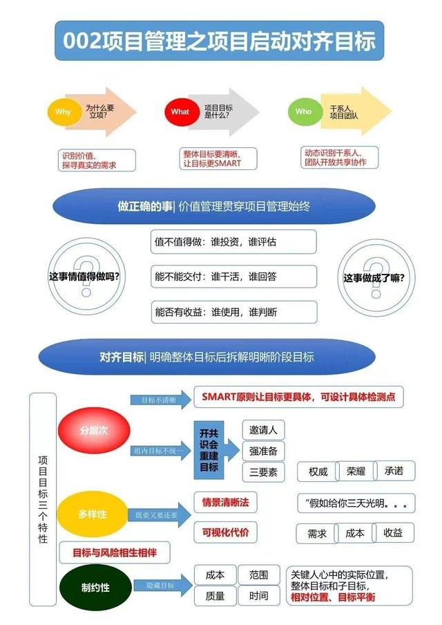 7张思维导图，建立【项目管理思维】搞定人和事qw2.jpg
