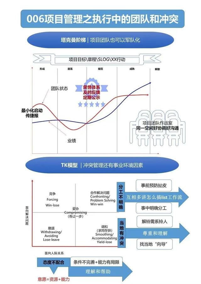 7张思维导图，建立【项目管理思维】搞定人和事qw6.jpg