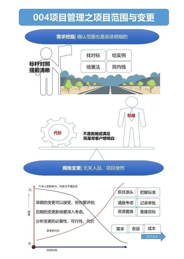 7张思维导图，建立【项目管理思维】搞定人和事qw4.jpg