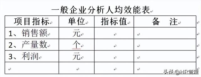 巧用人力资源管理，做人均效能，向上管理（原创干货）qw2.jpg