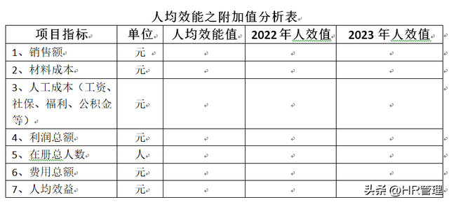 巧用人力资源管理，做人均效能，向上管理（原创干货）qw4.jpg