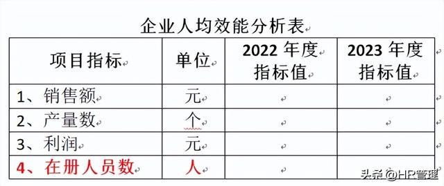 巧用人力资源管理，做人均效能，向上管理（原创干货）qw3.jpg