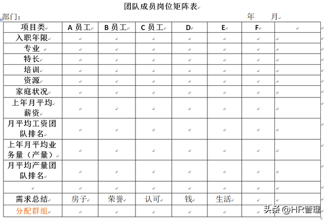 巧用人力资源管理，做人均效能，向上管理（原创干货）qw7.jpg