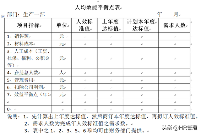 巧用人力资源管理，做人均效能，向上管理（原创干货）qw8.jpg
