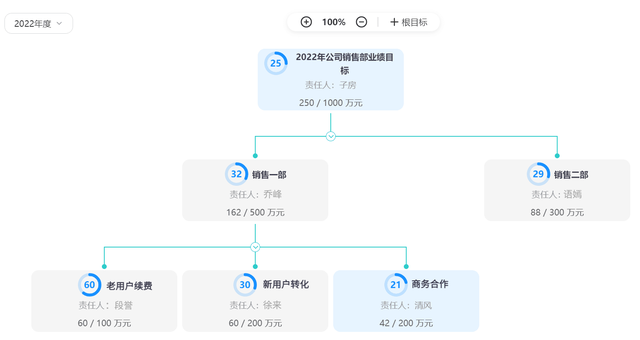 高效管理团队的9种方法，没有管不好的团队！qw2.jpg