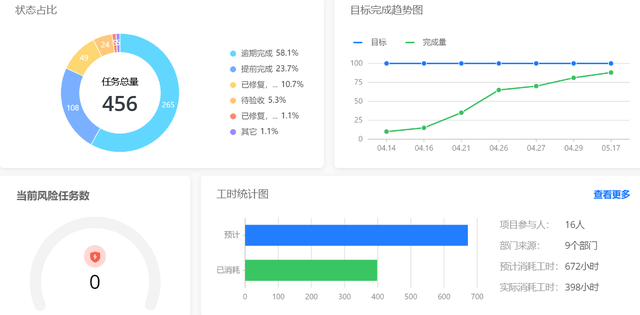 高效管理团队的9种方法，没有管不好的团队！qw4.jpg